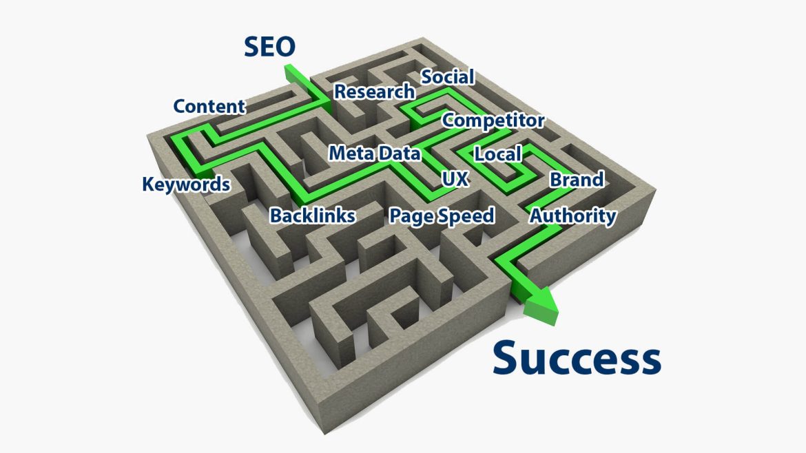 Short and Long Term SEO Strategy
